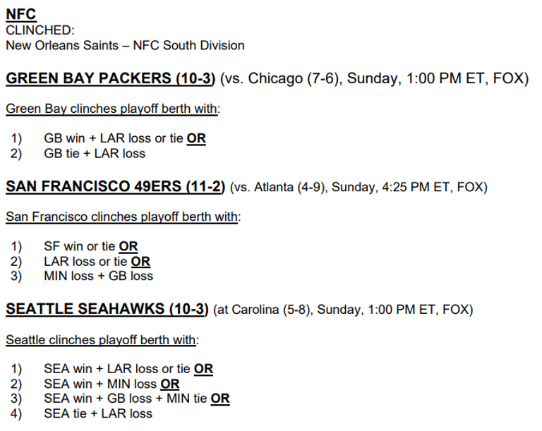 Week 15 NFC Playoff Picture