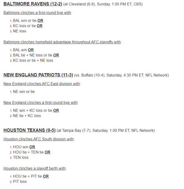 Week 16 AFC playoff picture