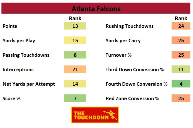 Atlanta Falcons 2020