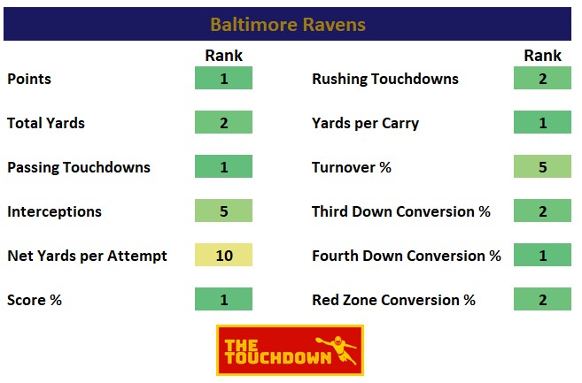Baltimore Ravens 2020