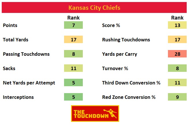 Kansas City Chiefs 2020