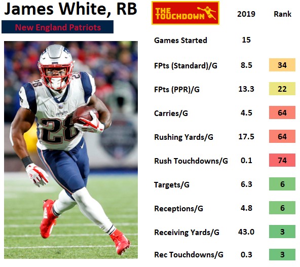Mid Late-Round Targets Running Backs