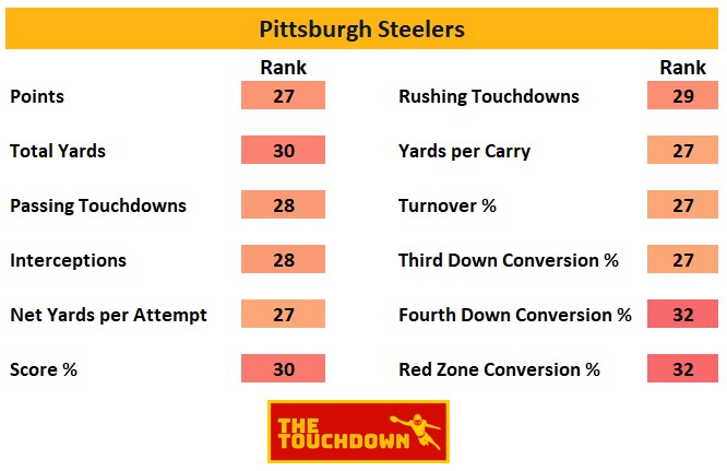 Pittsburgh Steelers 2020
