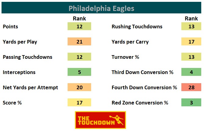 Philadelphia Eagles 2020