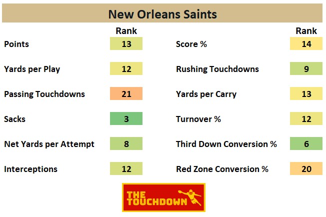 New Orleans Saints 2020